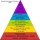 Piramide di Maslow