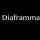 Diaframna